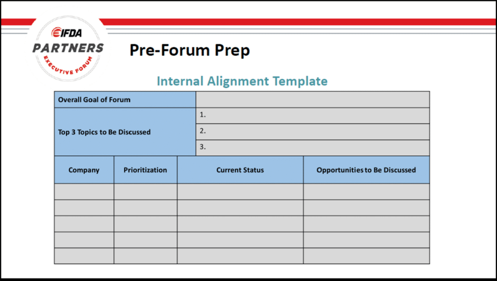 Internal Alignment Template