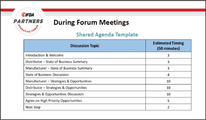 Shared Agenda Template 1